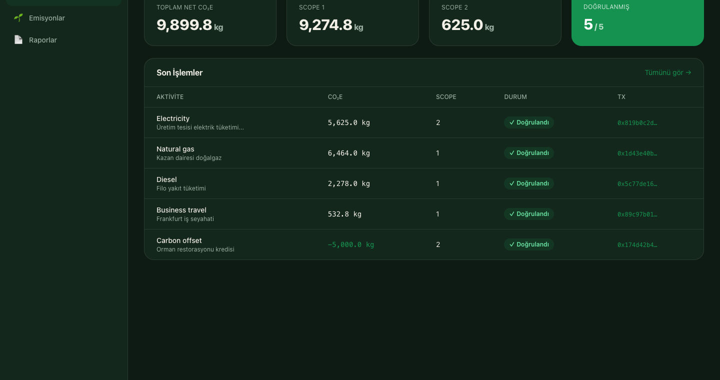 GreenLedger dashboard