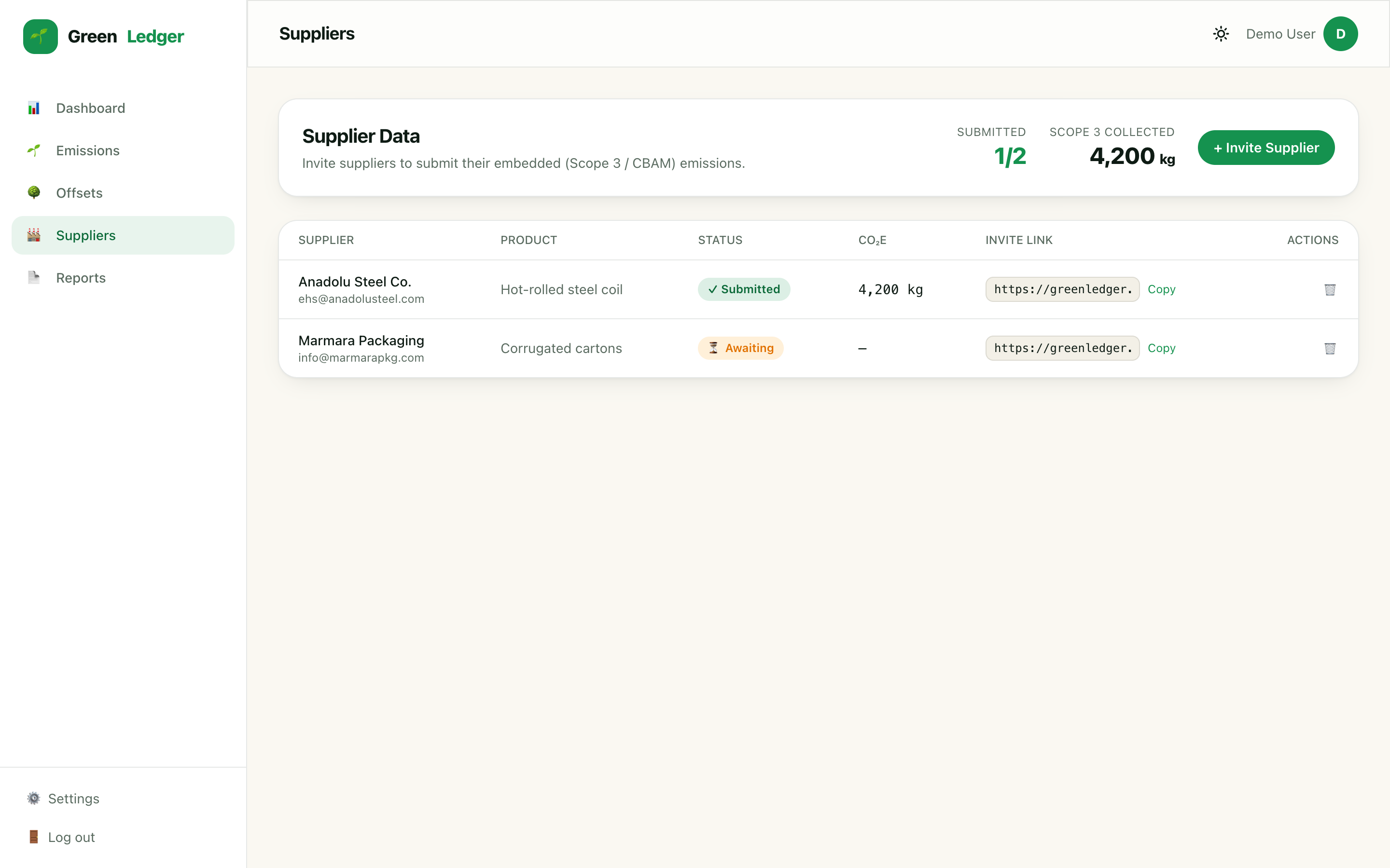 Supplier data
